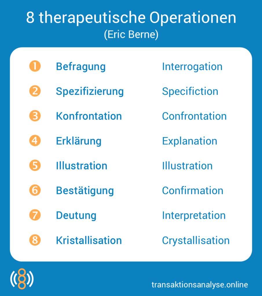 8 therapeutische Operationen (Eric Berne)