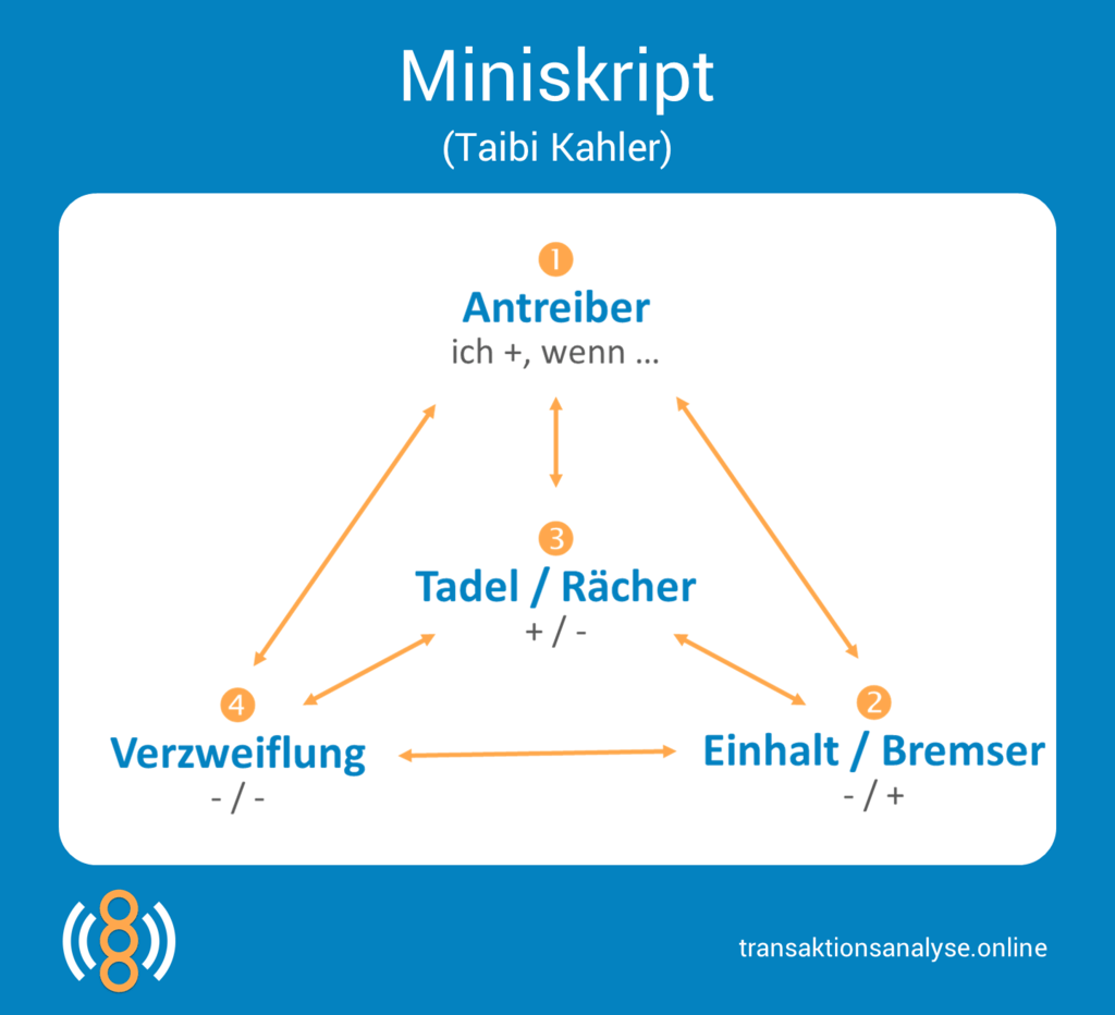 Miniskript (Taibi Kahler)
