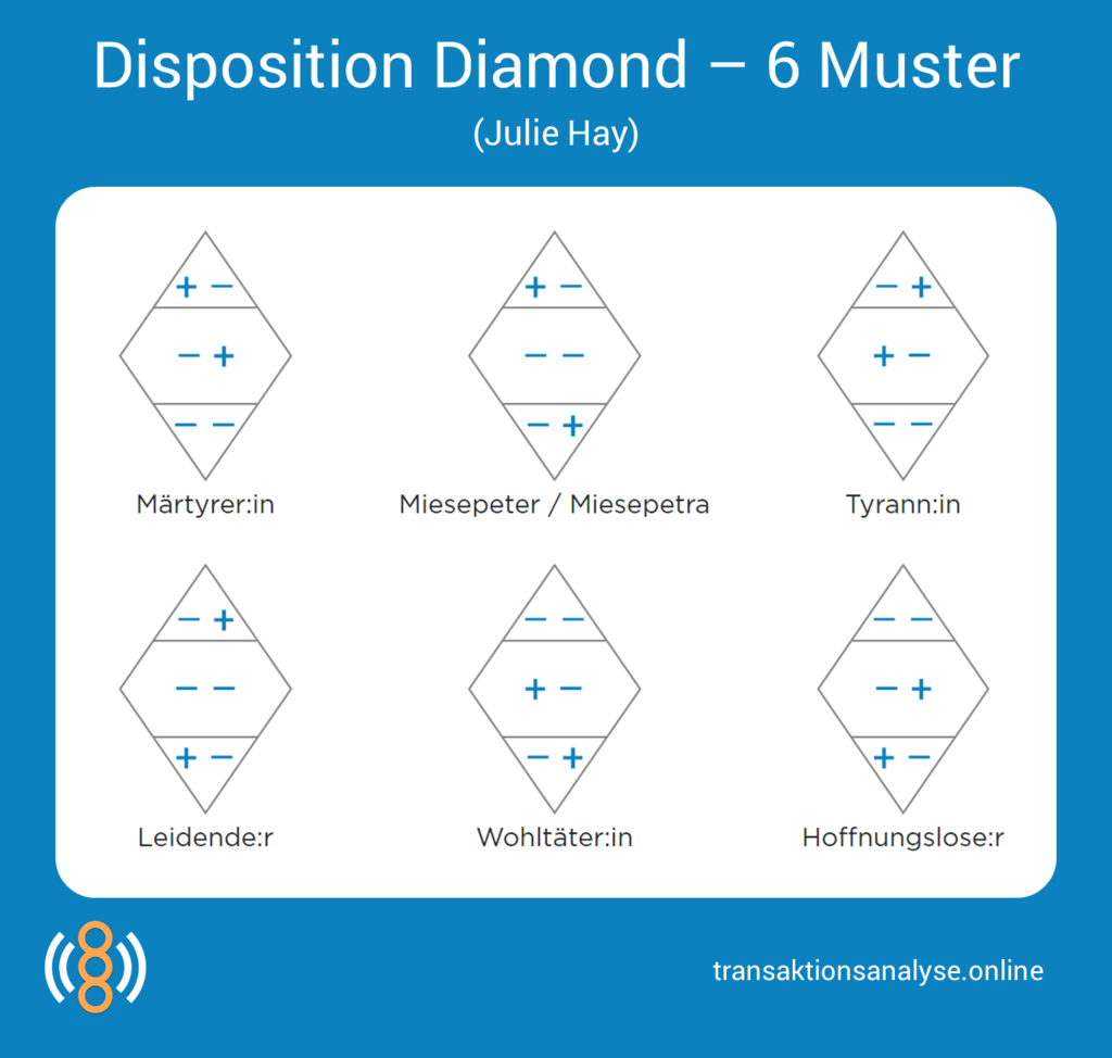 Disposition Diamond - 6 Muster