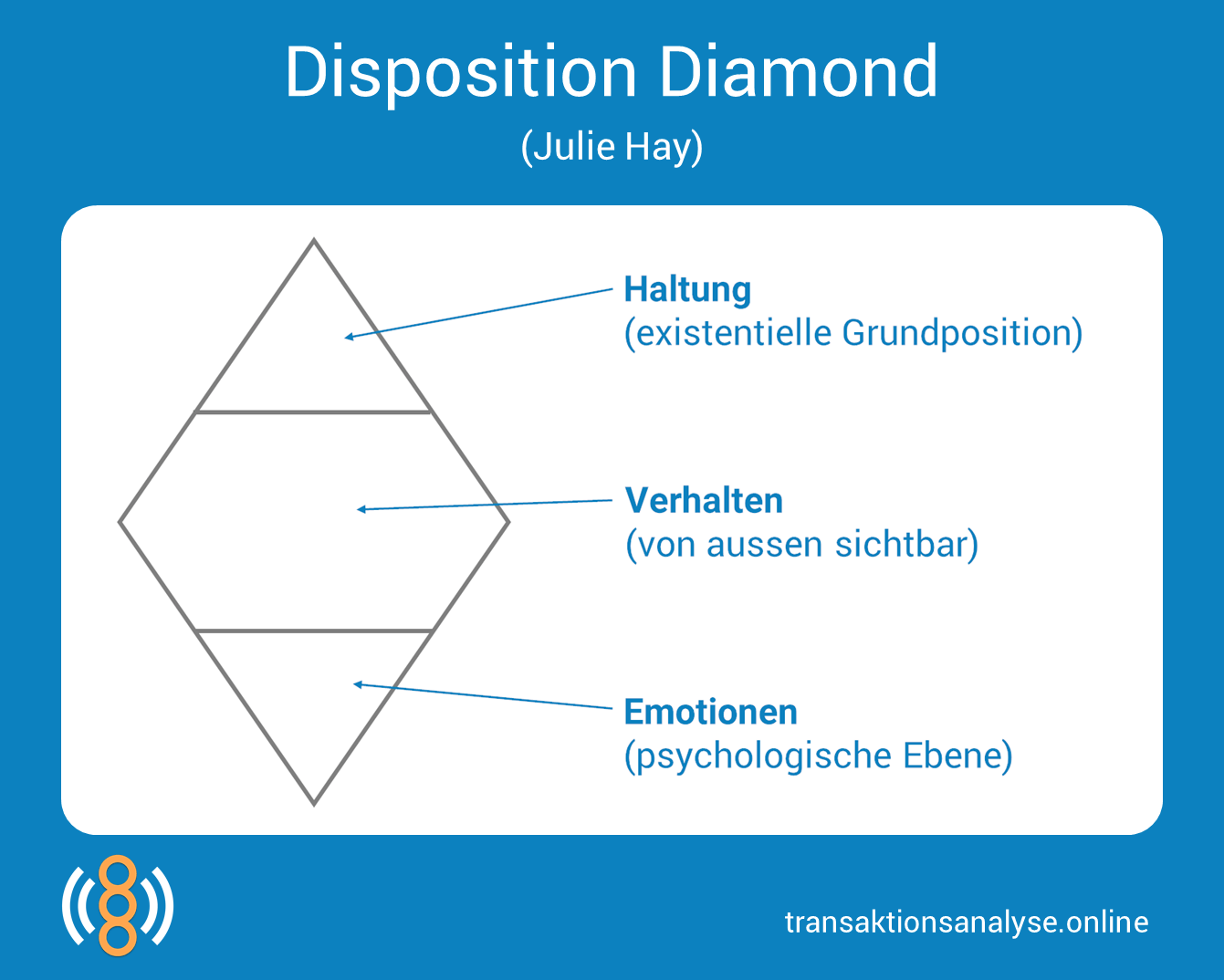 Disposition Diamond (Julie Hay)