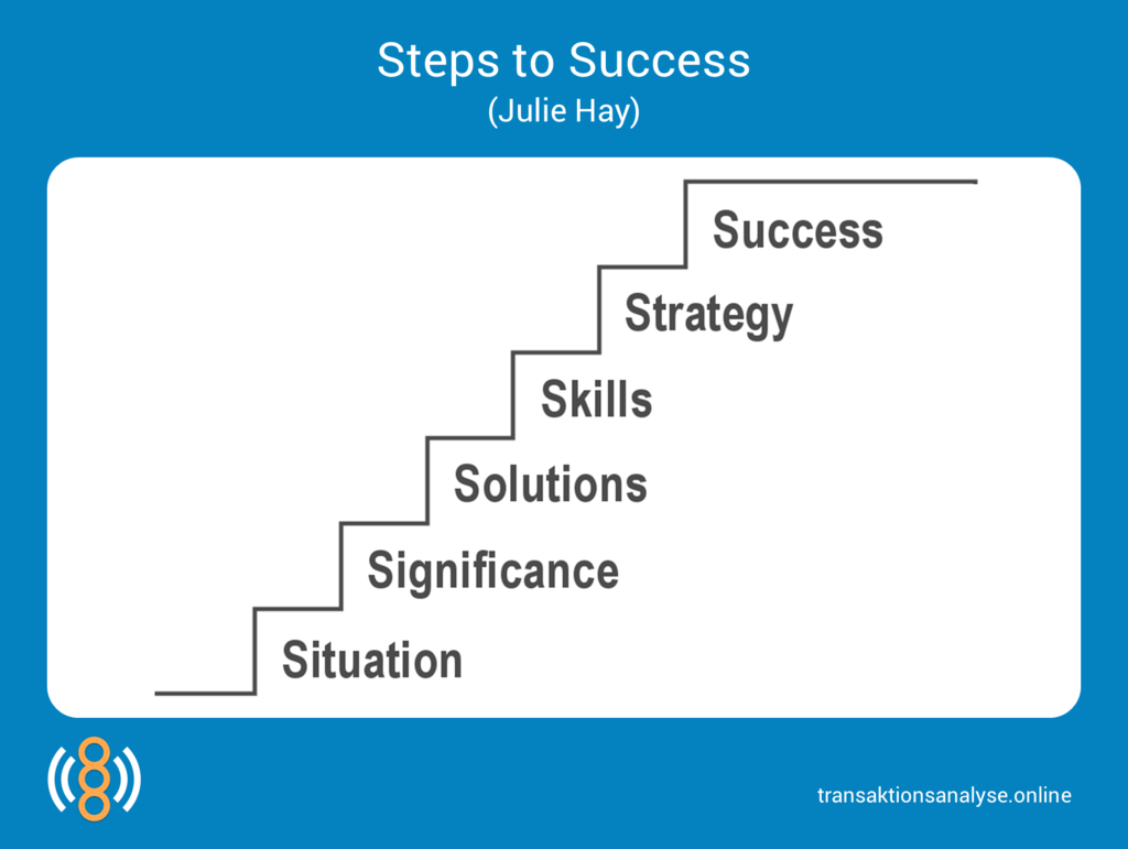 Steps to Success (Julie Hay)